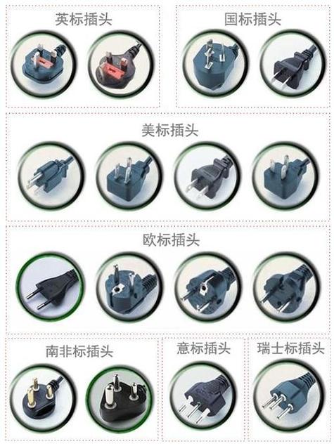 插头类型