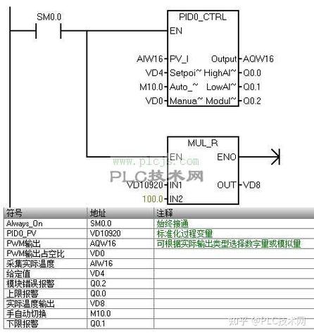 西门子Plc软件如何上载程序截图