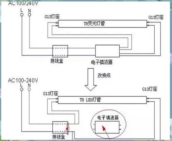老式灯怎么换成LED灯