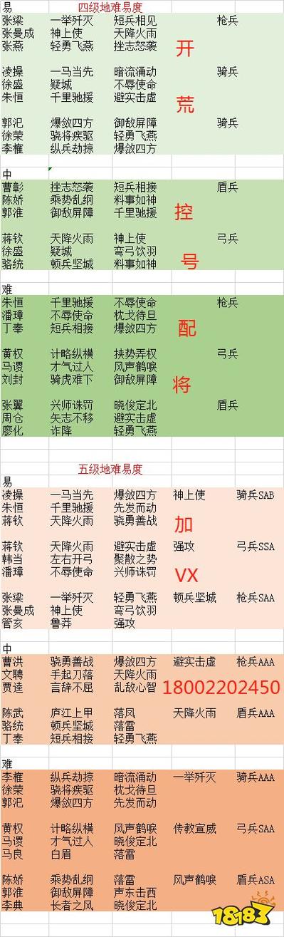 三国志战略版pk赛季开荒难度缩略图