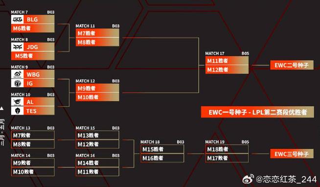 2026年ewc预选赛赛程