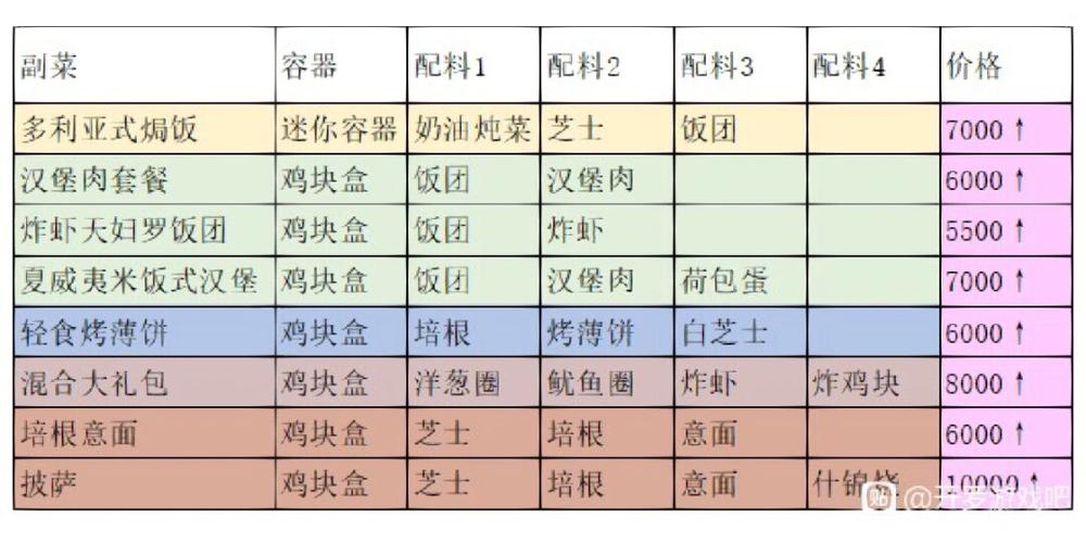 创意汉堡店物语汉堡配方图标