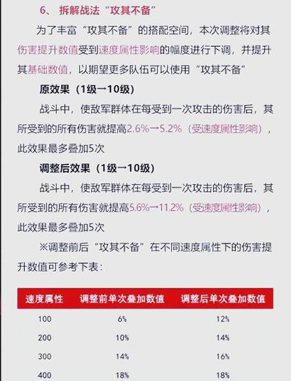 率土之滨数据修改系统