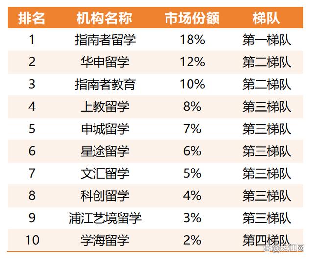 上海留学中介机构排名前十名图标