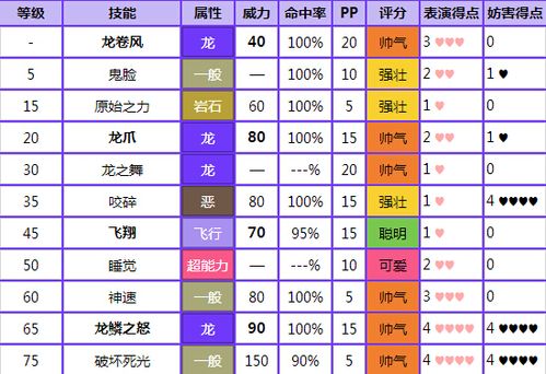 绿宝石裂空座性格