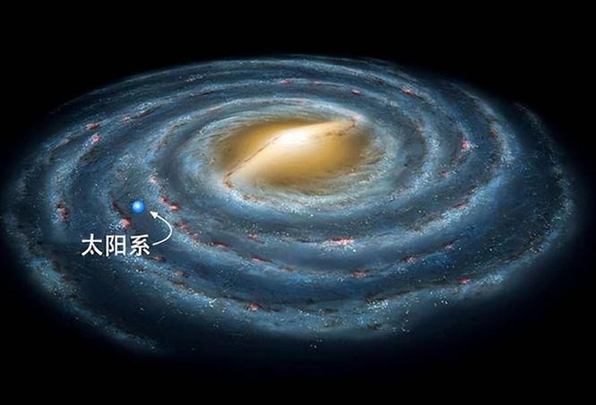 太阳系附近的星系