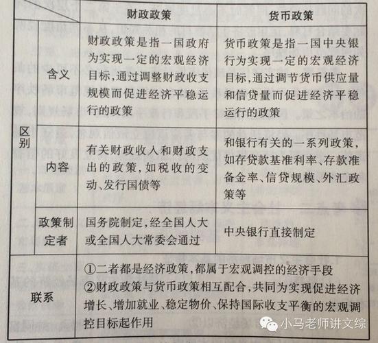 最普遍使用的货币政策