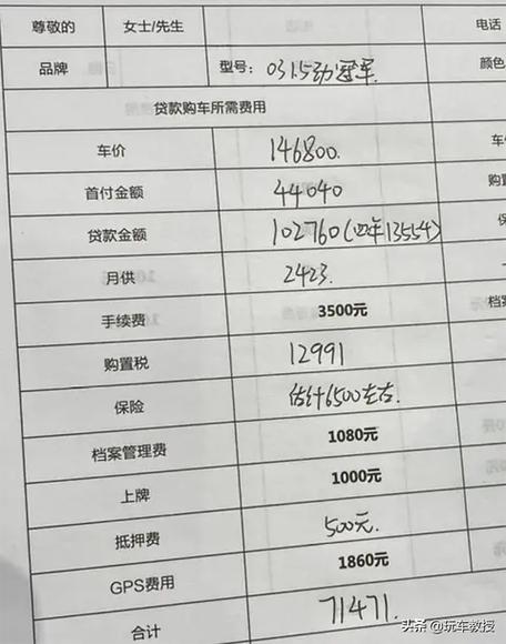 一个4s店一年能赚多少图标