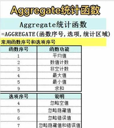 嵌套函数10个典型例题