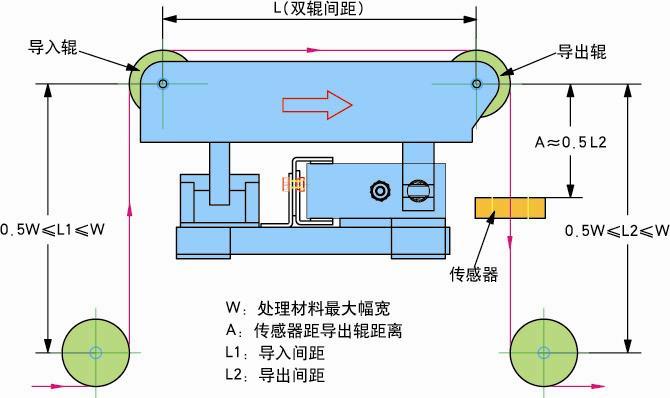 techmach纠偏控制器说明书