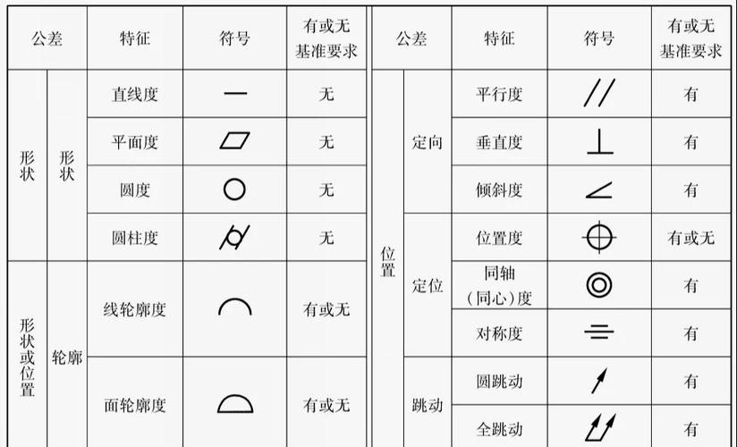 标准公差用什么符号表示