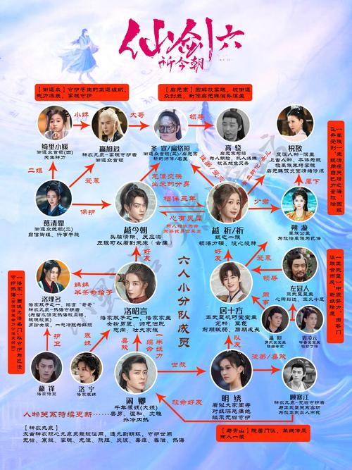 仙剑6演员表游戏截图