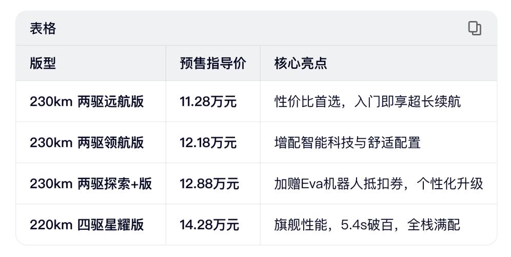 银河星耀7上市价格
