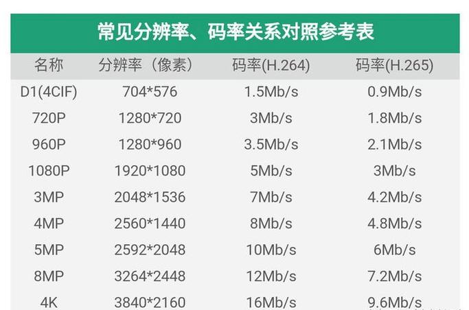 1080P的相机的码率是什么意思缩略图