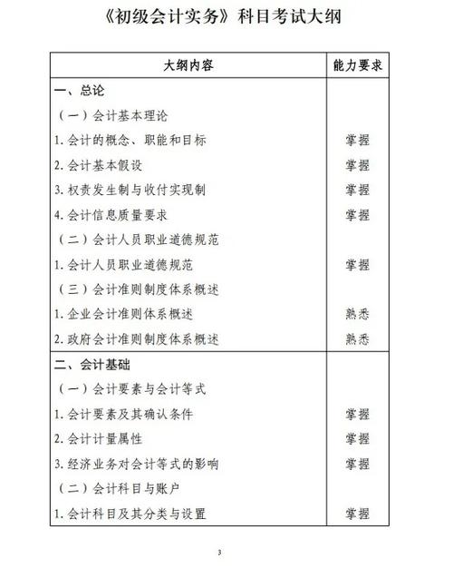 初级会计师考试内容