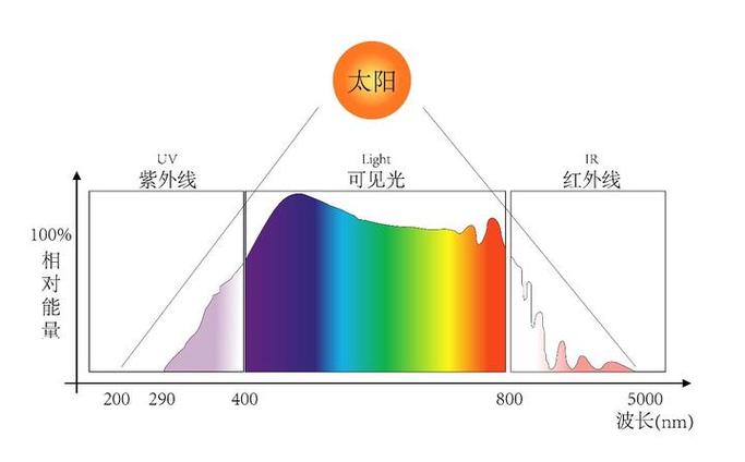 光具有什么特性图标