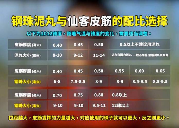 弹弓配比表