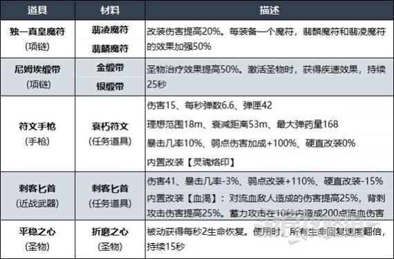尼姆游戏规则