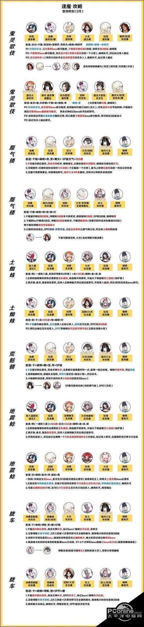阴阳师天照逢魔阵容