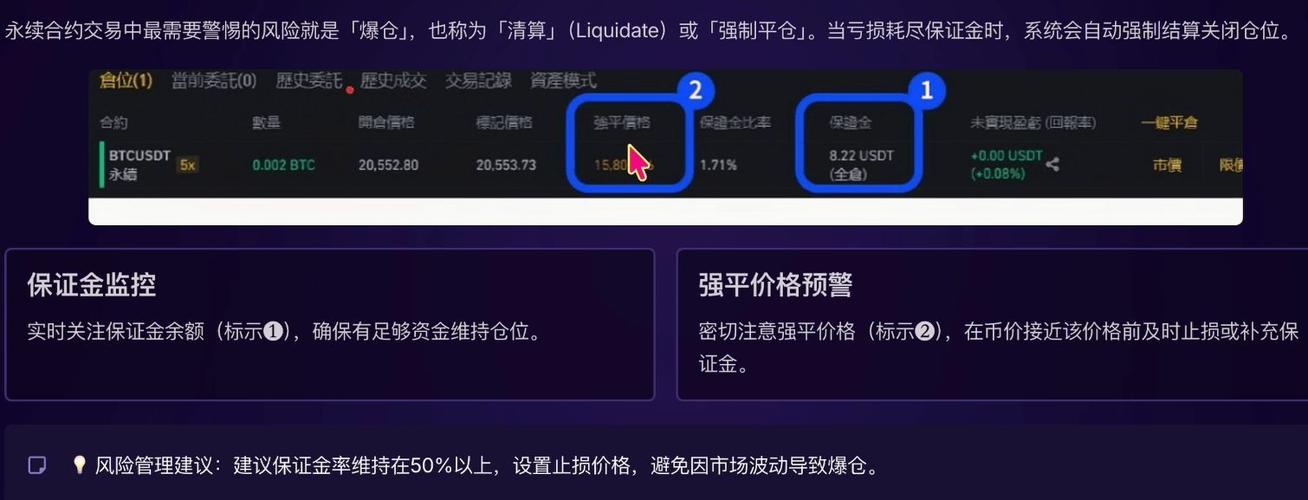 合约一倍做空会爆仓吗