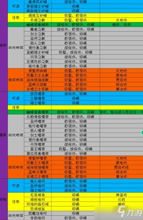 烟雨江湖橙色武器