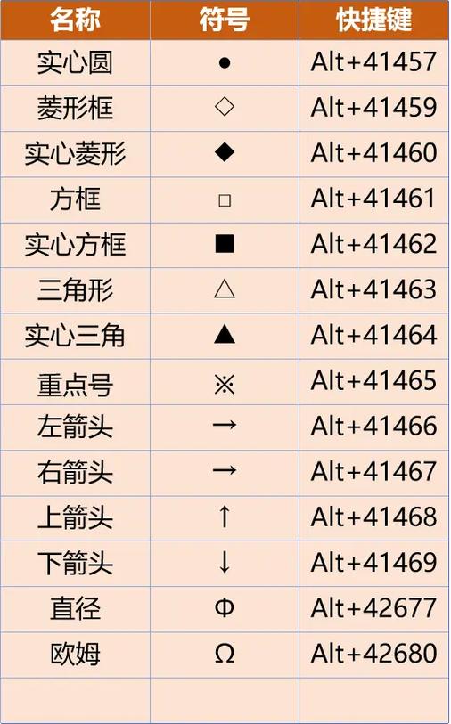 电脑特殊符号快捷键