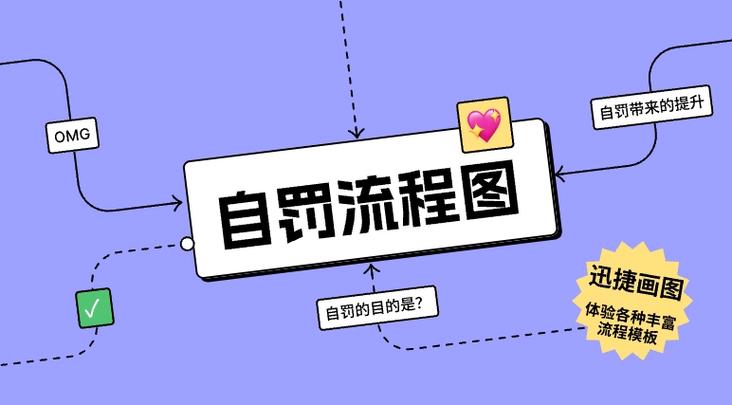 自罚表(女)无尊严表一天流程要在宿舍