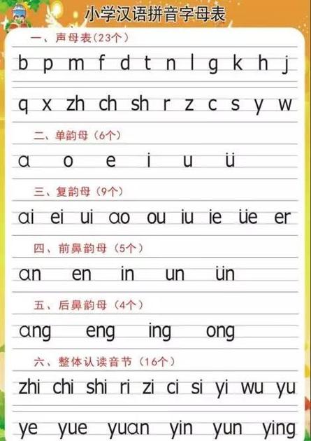 tⅰαn怎么叫小朋友拼读截图