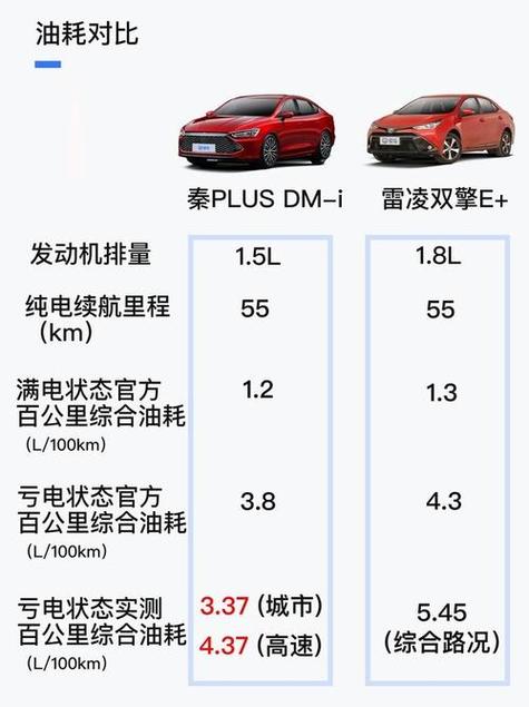 老款比亚迪秦80油耗多少游戏截图