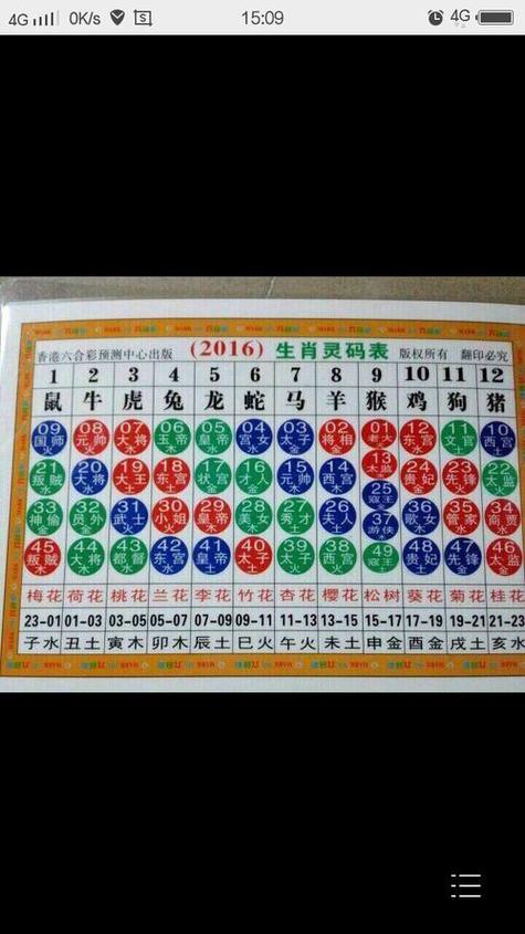 《万年历》生肖表