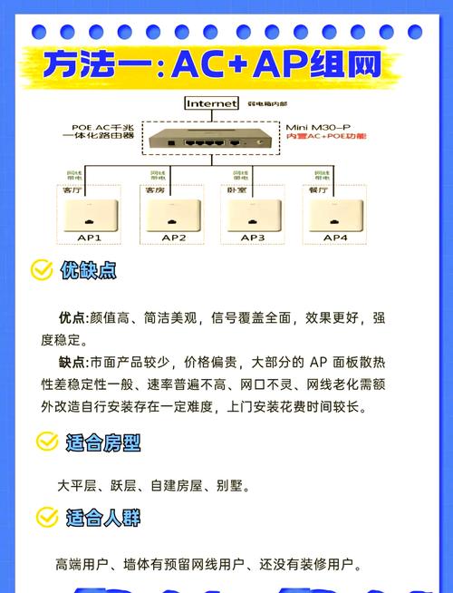 欧享家如何连接欧普吸顶灯