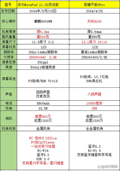 荣耀9pro配置参数