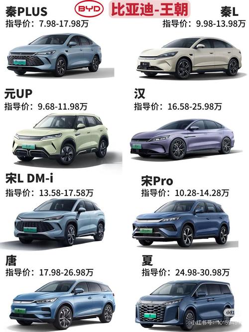 比亚迪哪款车质量最好缩略图