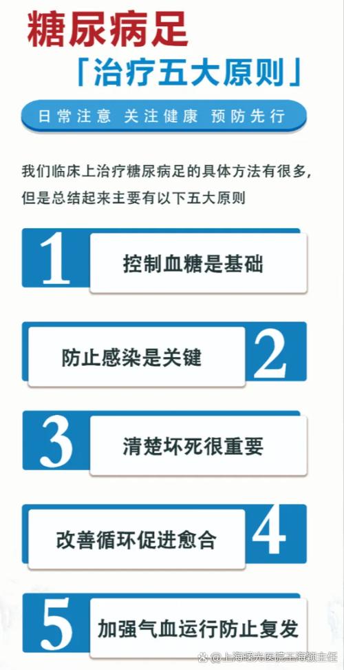 糖尿病的治疗方法图标