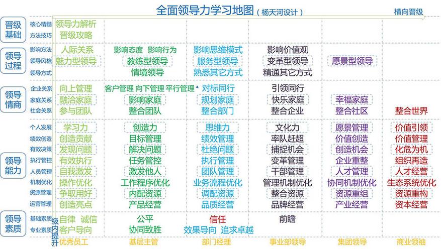 领导力的8个能力
