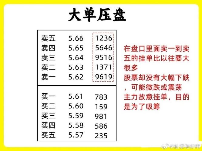 股票几点挂单有效
