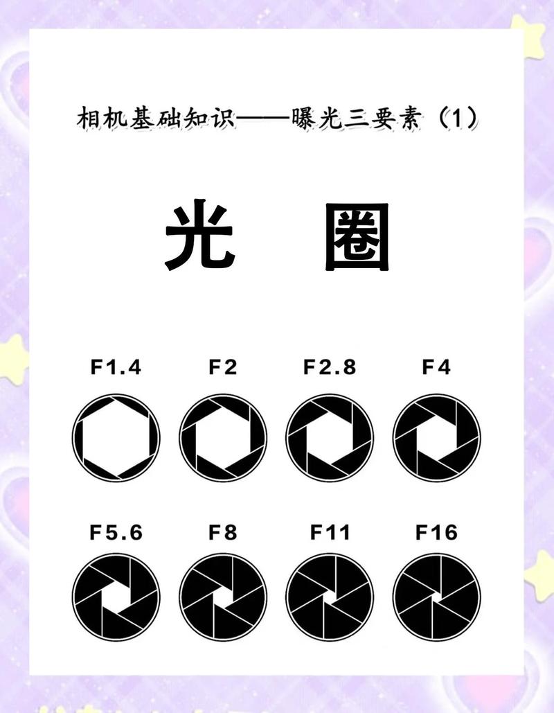 对光步骤(三转一看)截图