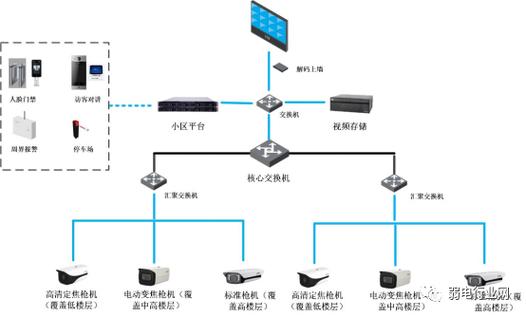 大华监控综合管理平台