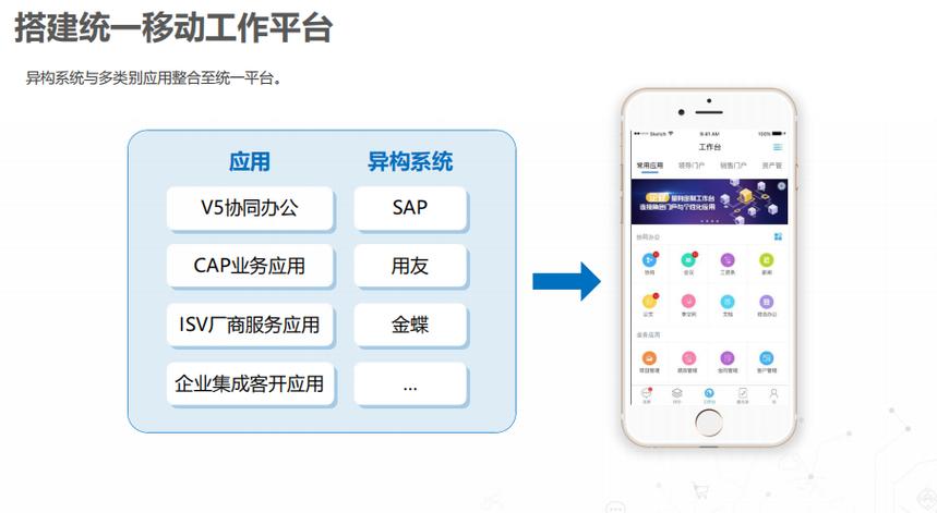 移动OA