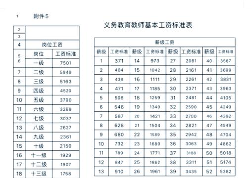 中学教师十级升九级工资增加多少