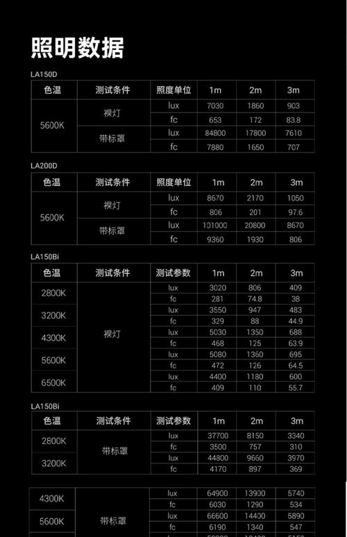 深然dj参数一览表