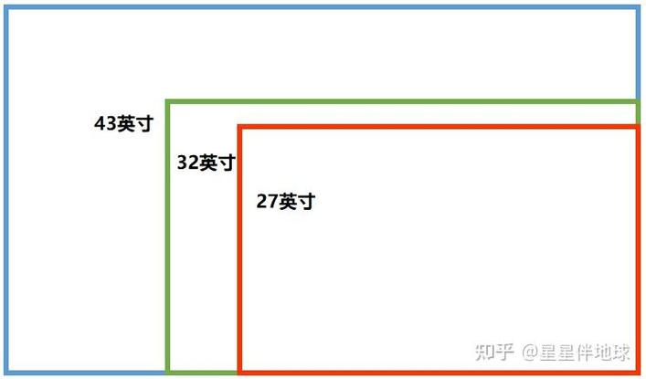 电脑显示器27寸和32寸哪个更舒服缩略图