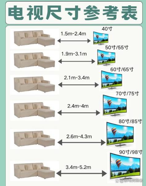 58寸和65寸电视大小对比缩略图