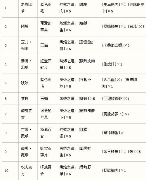 阡陌客声望奖励截图