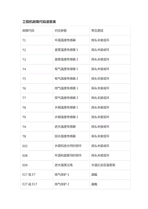 荣事达空气能故障代码表一览表