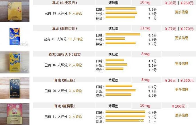 1000真龙龙币等于多少钱