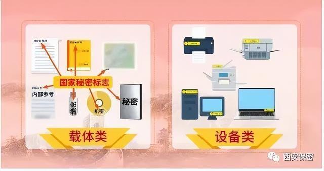 国家秘密标志正确的是
