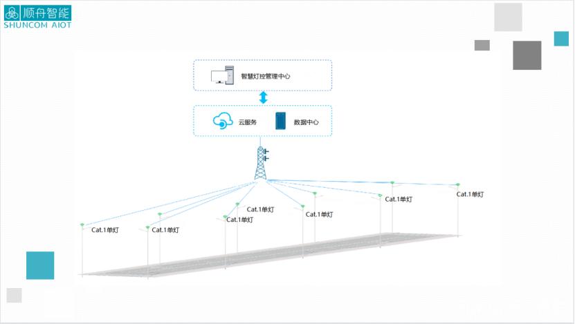 智能灯泡不能关电源吗