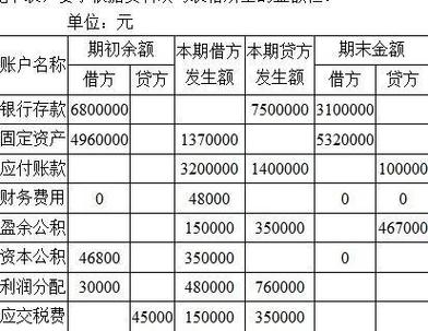 什么是借方什么是贷方