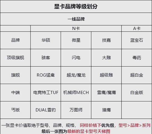显卡最建议买三个品牌